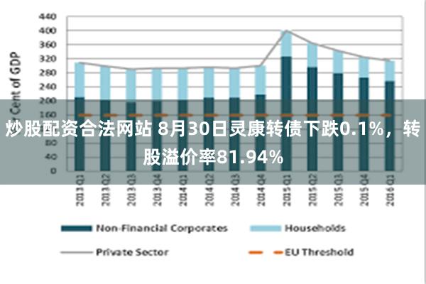炒股配资合法网站 8月30日灵康转债下跌0.1%，转股溢价率81.94%