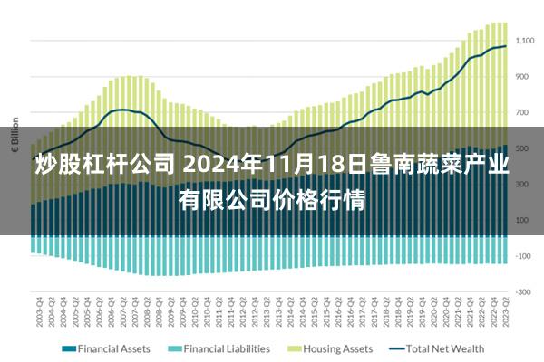 炒股杠杆公司 2024年11月18日鲁南蔬菜产业有限公司价格行情