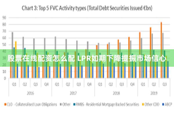 股票在线配资怎么配 LPR如期下降提振市场信心