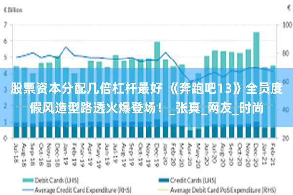 股票资本分配几倍杠杆最好 《奔跑吧13》全员度假风造型路透火爆登场！_张真_网友_时尚