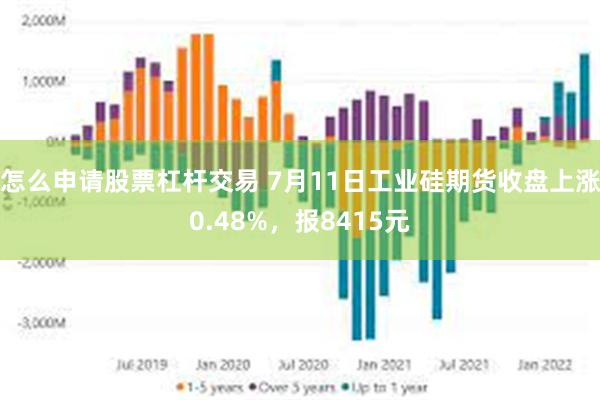 怎么申请股票杠杆交易 7月11日工业硅期货收盘上涨0.48%，报8415元