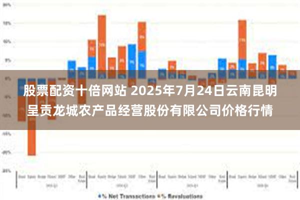 股票配资十倍网站 2025年7月24日云南昆明呈贡龙城农产品经营股份有限公司价格行情